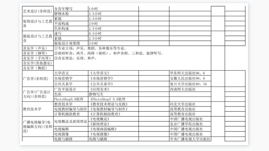大学普通高等学校专接本招生计划及参考教材