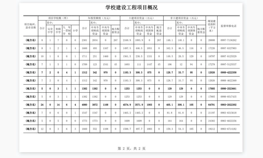 学校建设工程项目概况