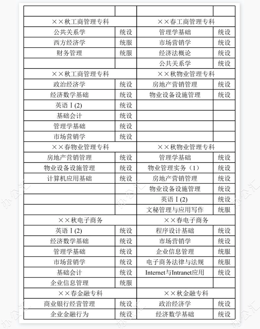 学校开放教育课程开课科目