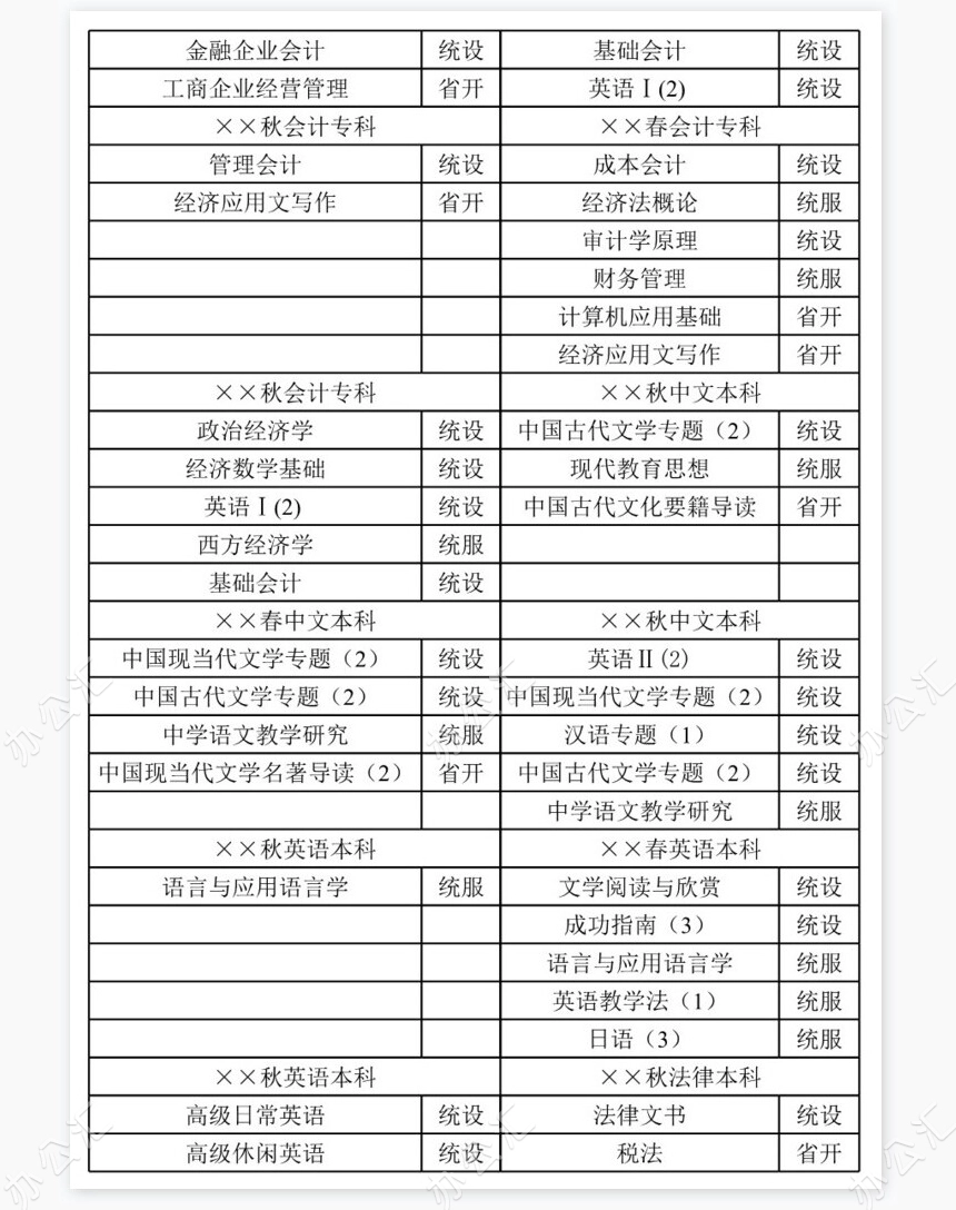 学校开放教育课程开课科目