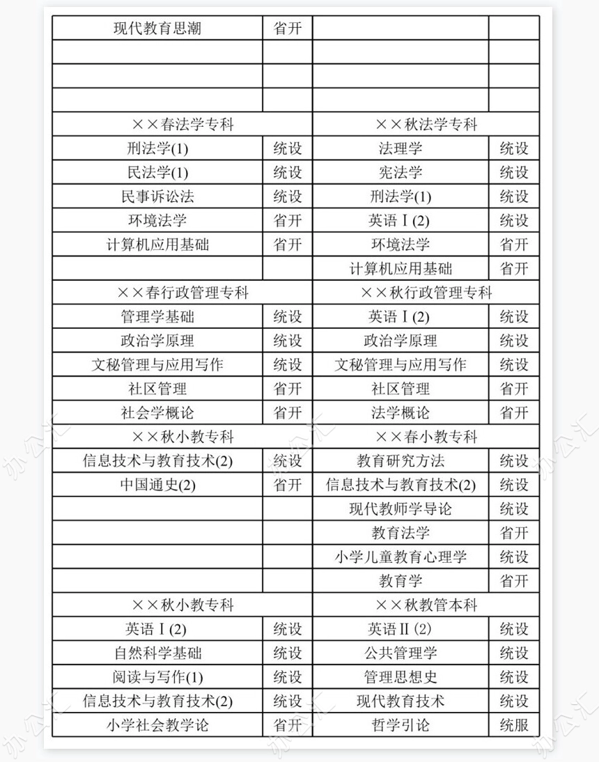 学校开放教育课程开课科目