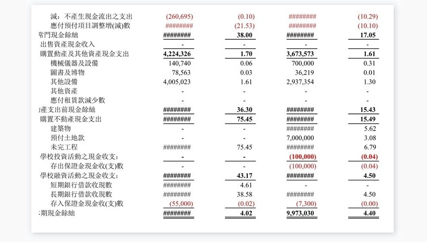 学校現金收支概況表