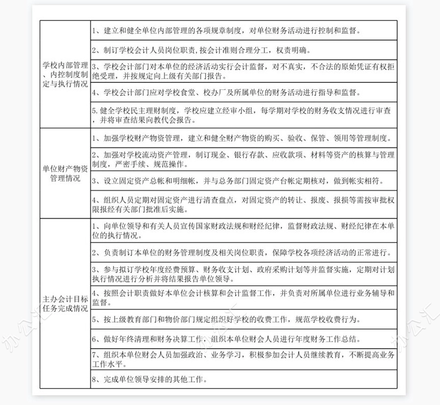 学校财务工作考核条例