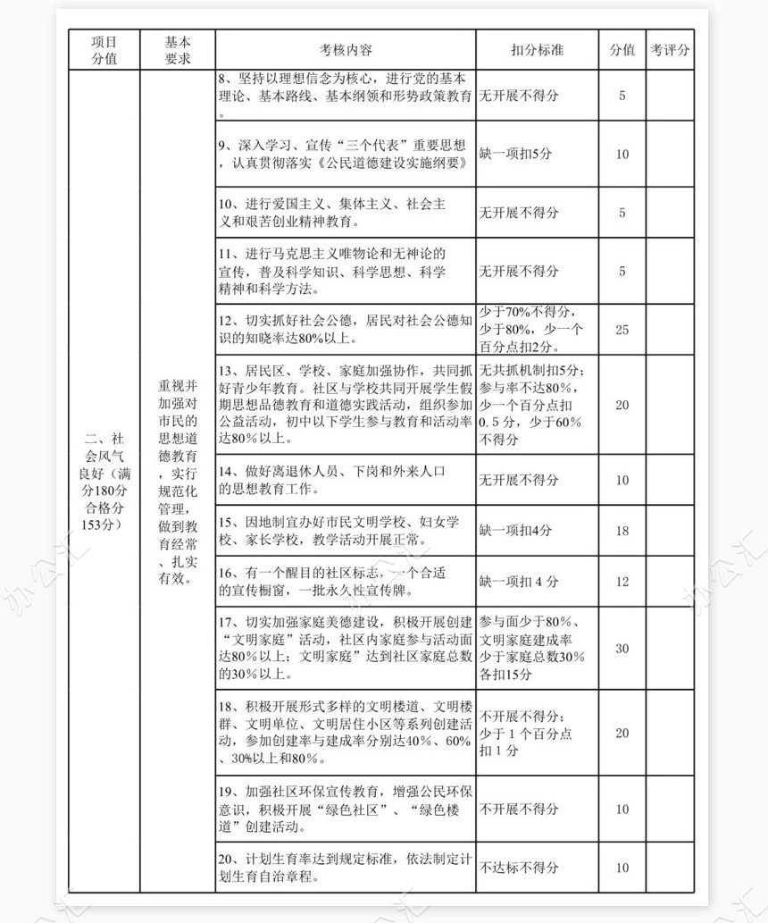 学生物理学习情况问卷表