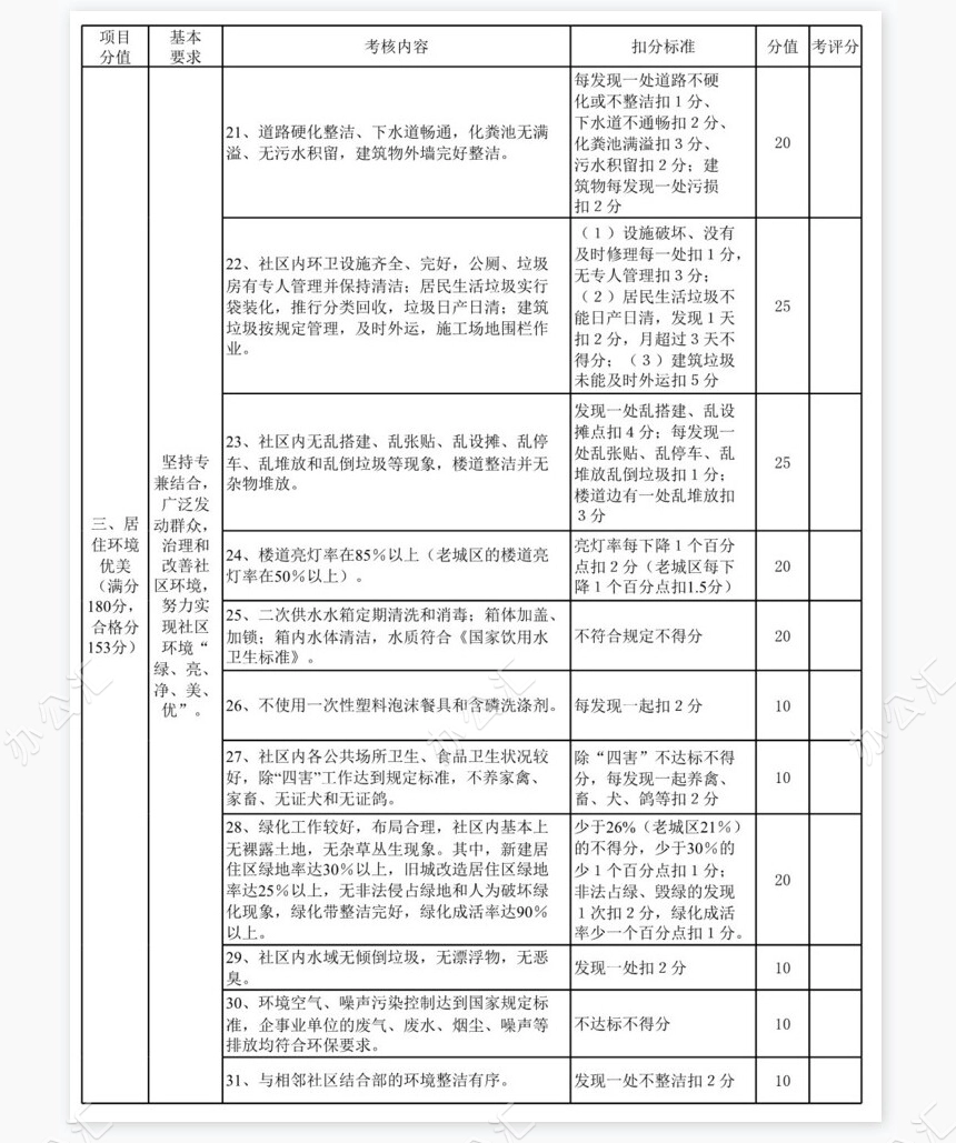 学生物理学习情况问卷表