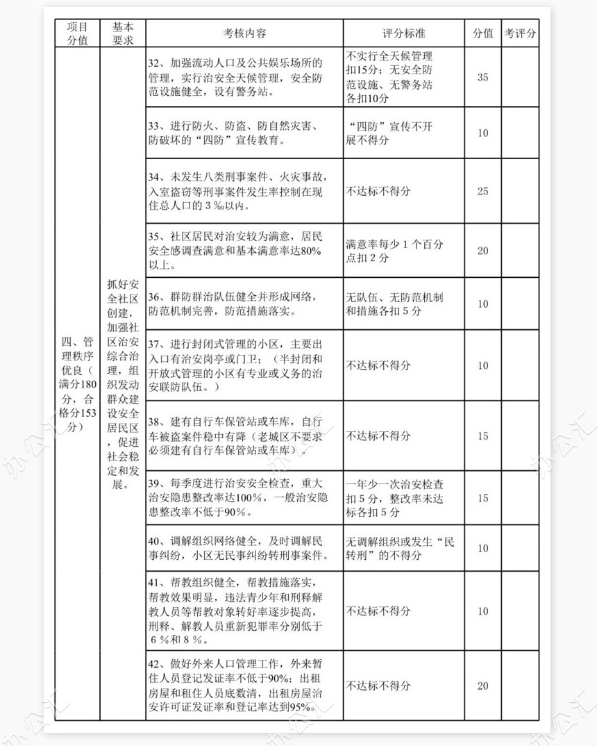 学生物理学习情况问卷表