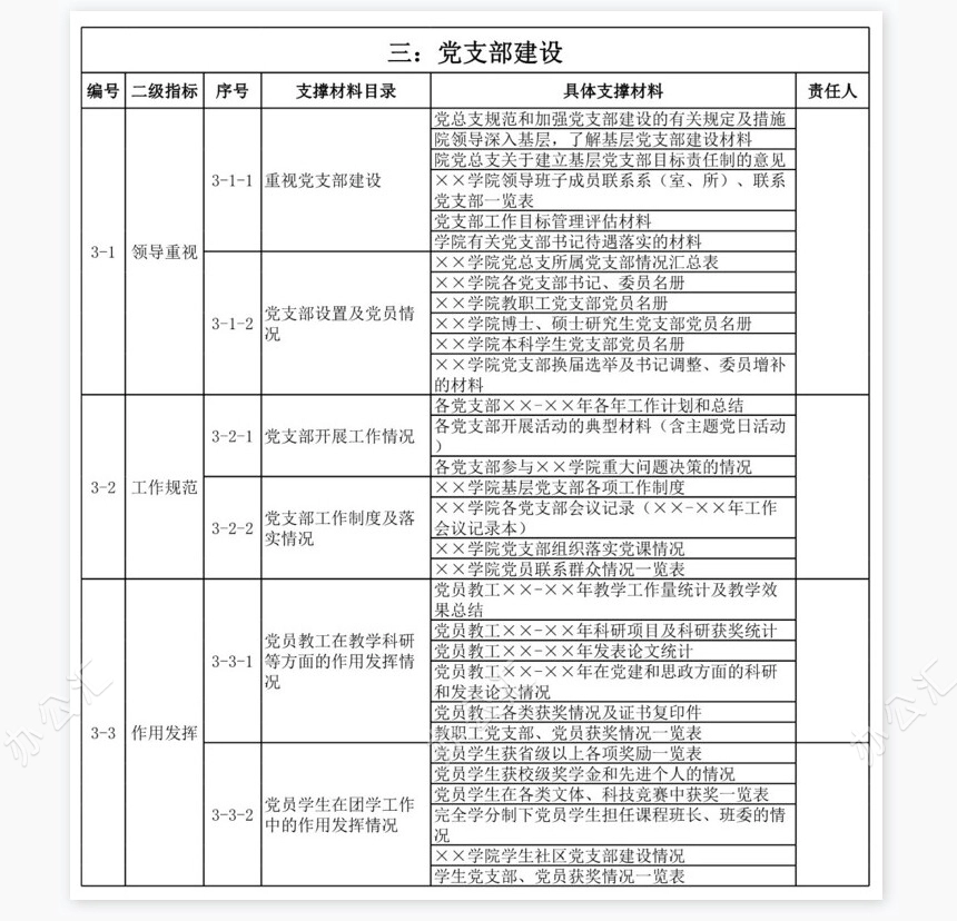 学院党建迎考材料目录