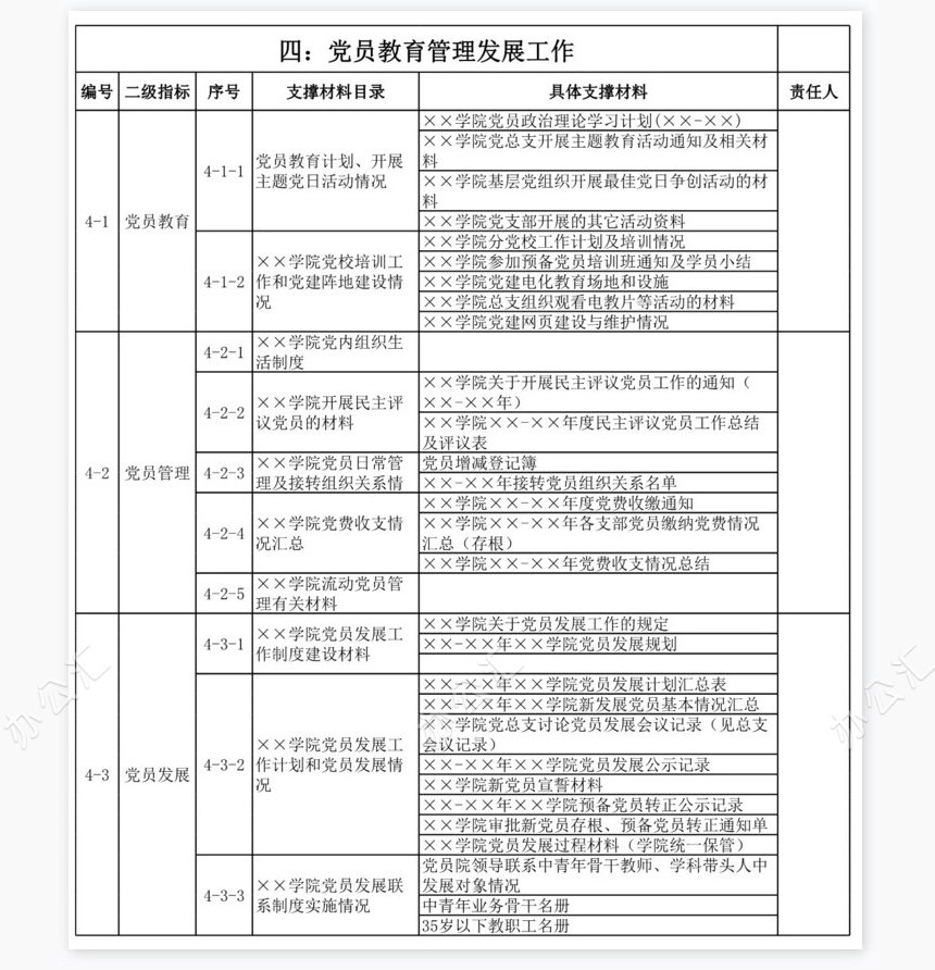 学院党建迎考材料目录