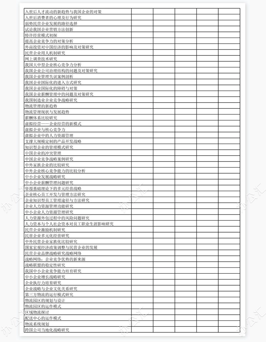 工商管理双学位专业毕业论文选题