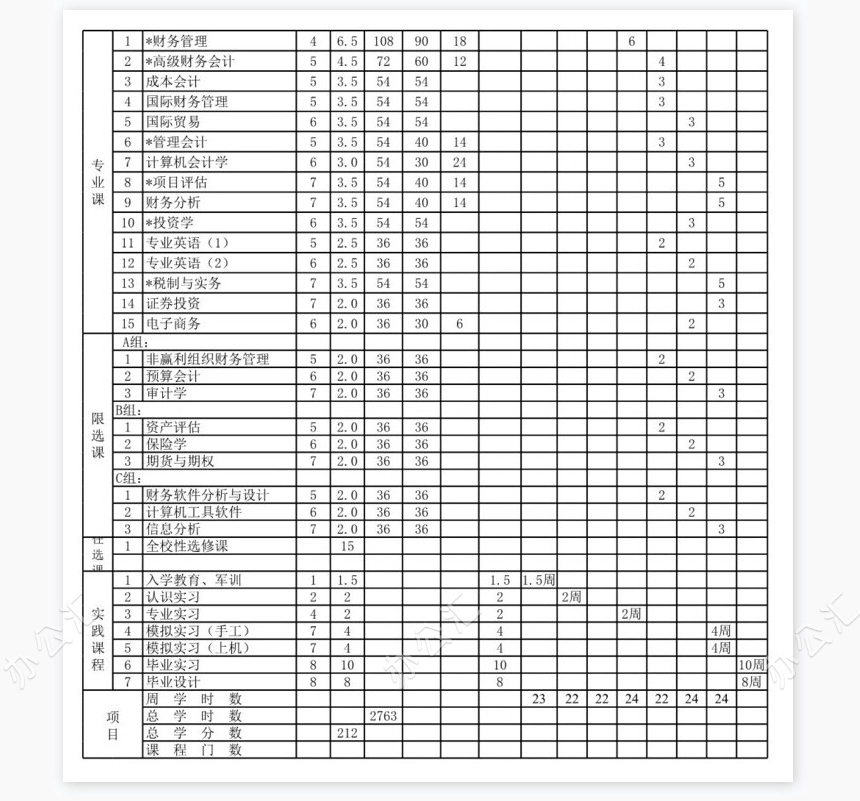 财务管理（本）专业教学计划表