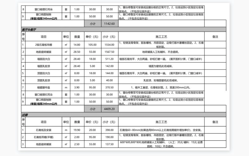 办公楼预算详单