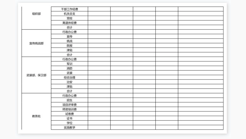 部门包干经费预算安排汇总表
