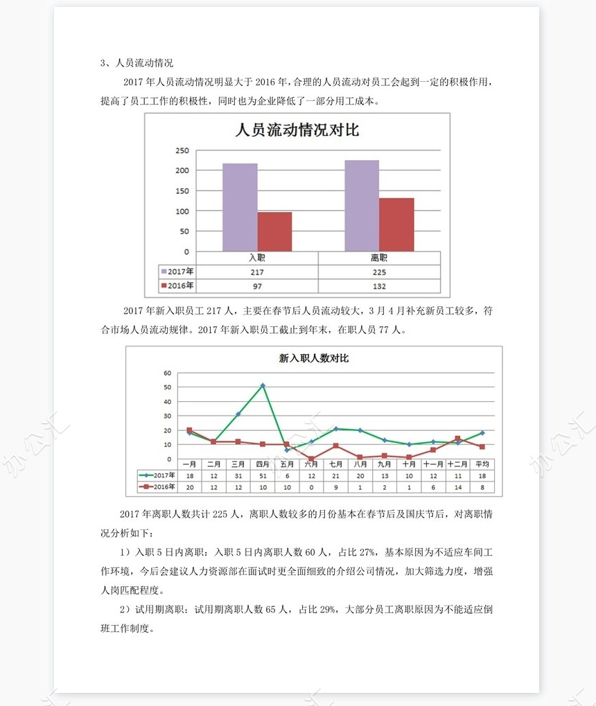 2017年人事主管工作总结