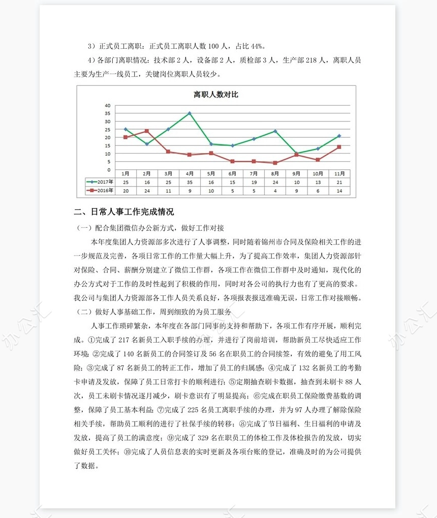 2017年人事主管工作总结