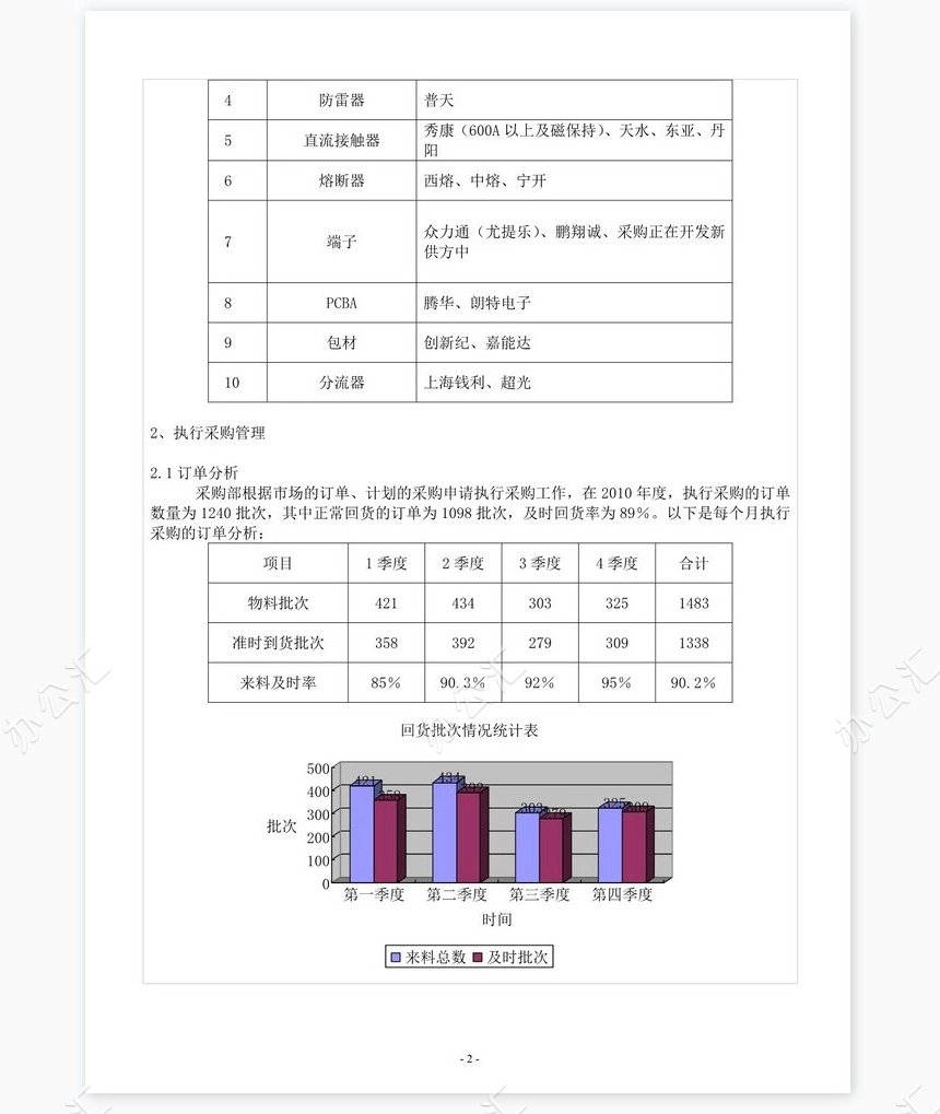 采购部年度工作总结报告