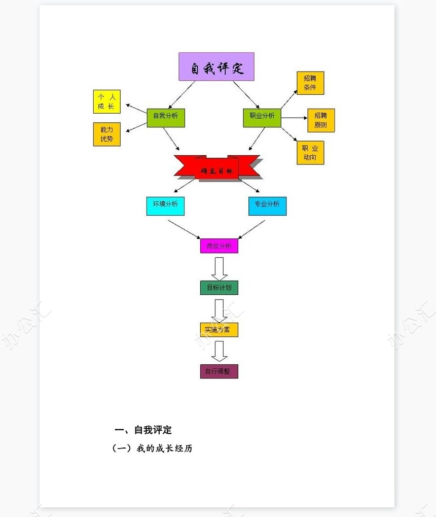 播音主持职业生涯规划word模板